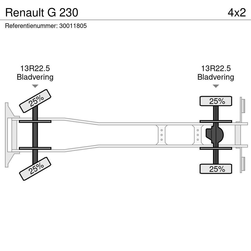 Renault G 230 Autojeřáby, hydraulické ruky