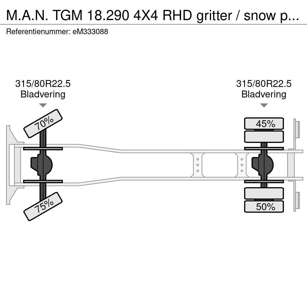 MAN TGM 18.290 4X4 RHD gritter / snow plough Kombinované/Čerpací cisterny
