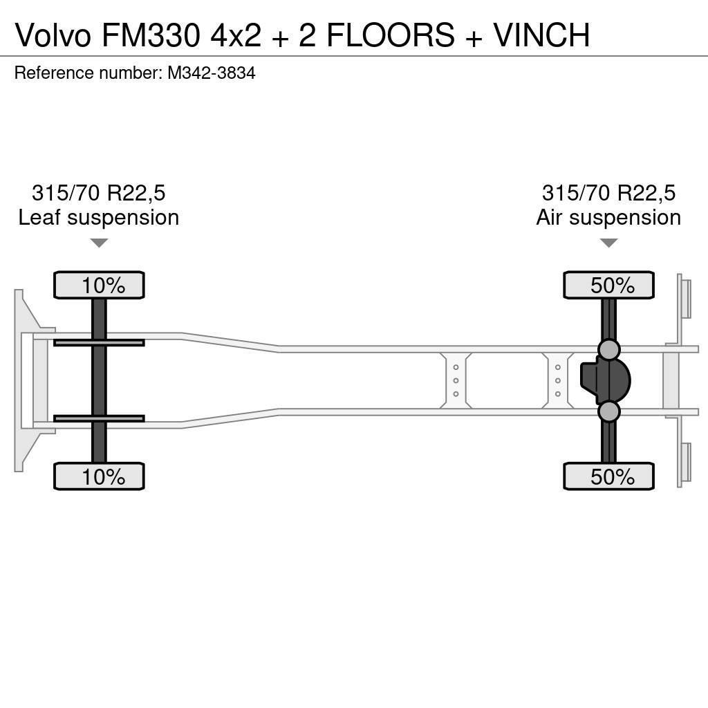 Volvo FM330 4x2 + 2 FLOORS + VINCH Nákladní vozy na přepravu automobilů