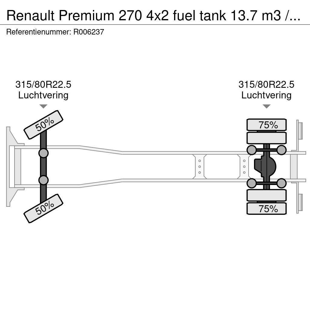 Renault Premium 270 4x2 fuel tank 13.7 m3 / 4 comp Cisternové vozy