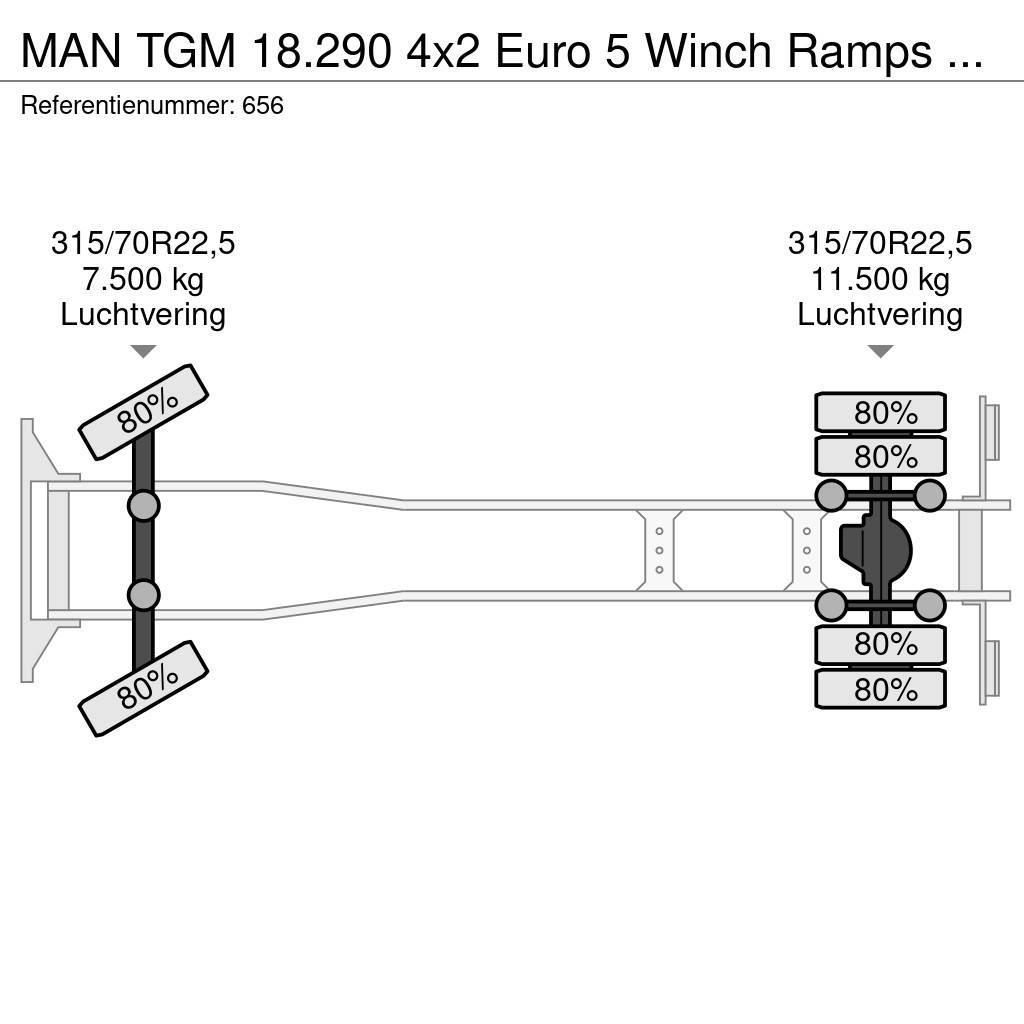 MAN TGM 18.290 4x2 Euro 5 Winch Ramps German Truck! Nákladní vozy na přepravu automobilů
