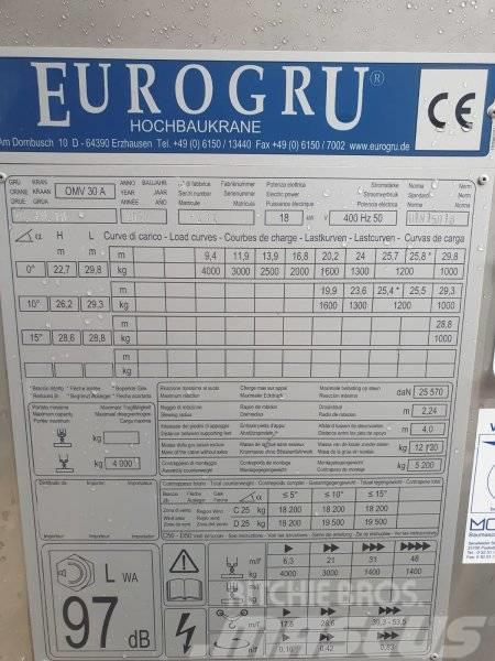 Eurogru E 30.10 Stavební jeřáby