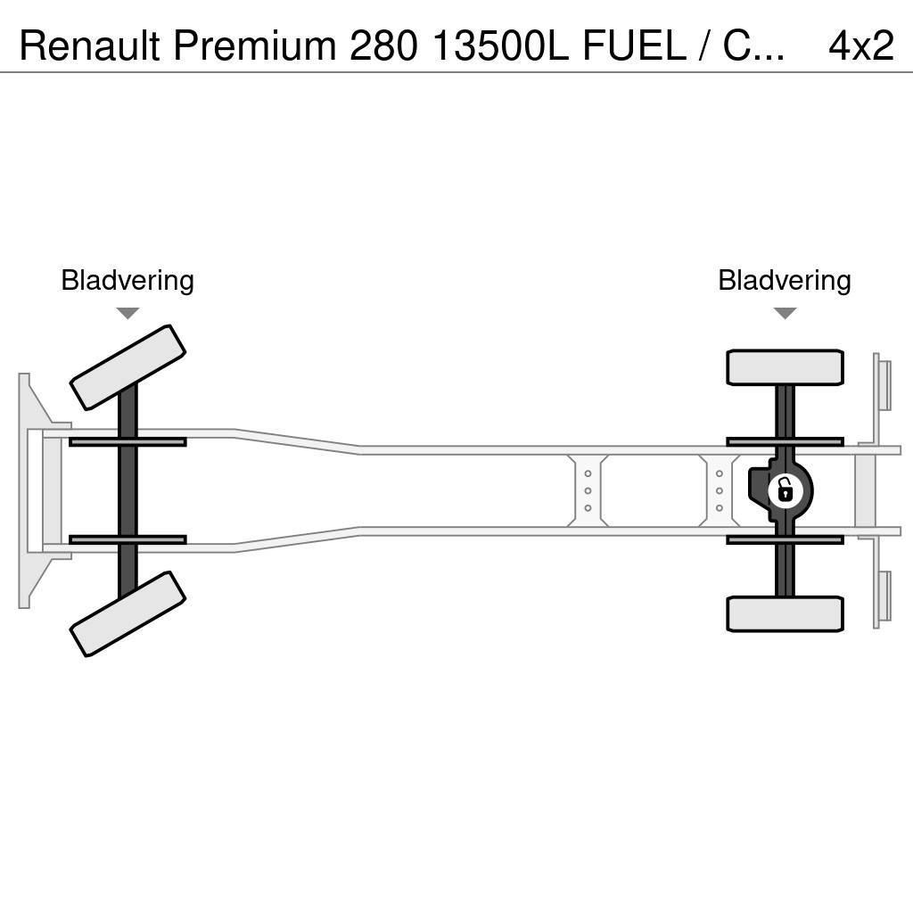Renault Premium 280 13500L FUEL / CARBURANT TRUCK - 4 COMP Cisternové vozy