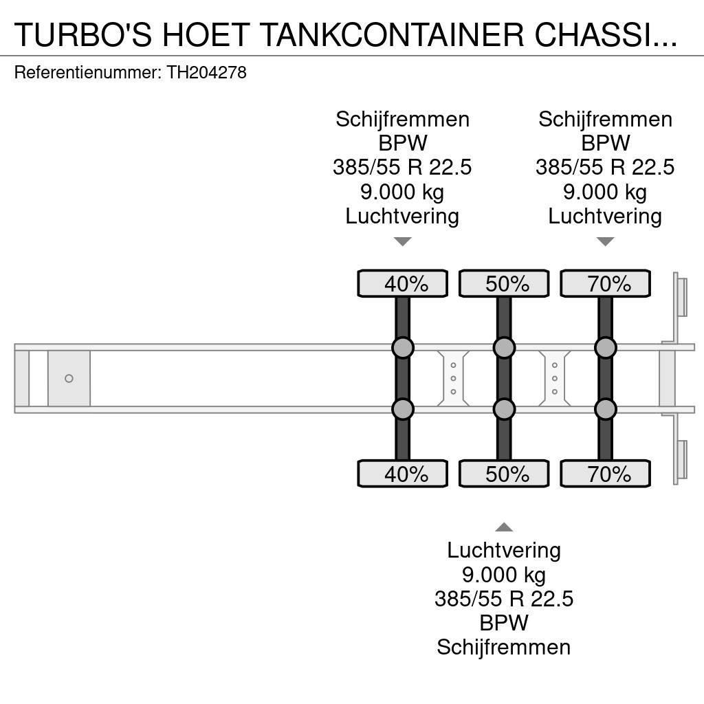  TURBO'S HOET TANKCONTAINER CHASSIS - 3.920kg Kontejnerové návěsy