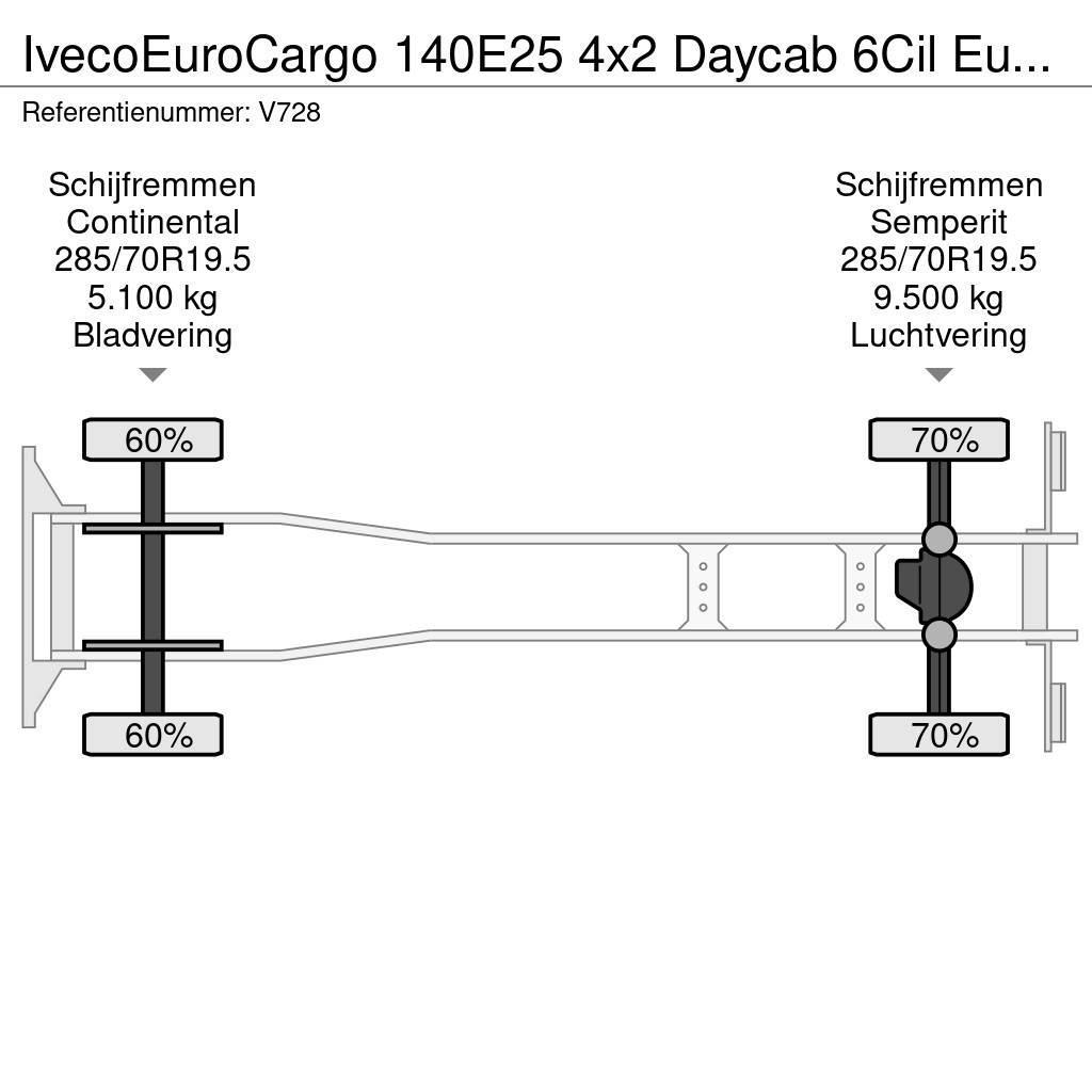 Iveco EuroCargo 140E25 4x2 Daycab 6Cil Euro6 - KoelVries Chladírenské nákladní vozy