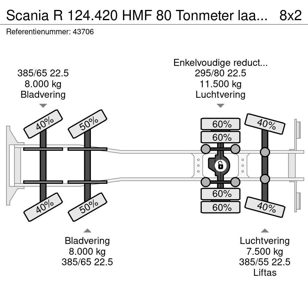 Scania R 124.420 HMF 80 Tonmeter laadkraan + Fly-Jib Univerzální terénní jeřáby
