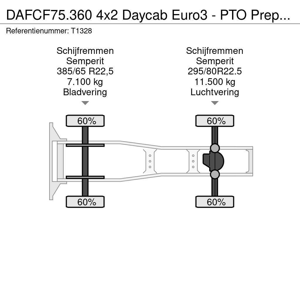 DAF CF75.360 4x2 Daycab Euro3 - PTO Prep - Double Tank Tahače
