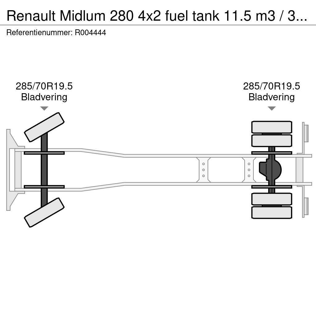 Renault Midlum 280 4x2 fuel tank 11.5 m3 / 3 comp / ADR 07 Cisternové vozy
