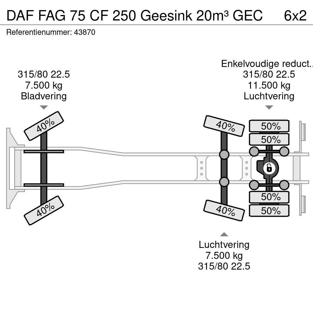 DAF FAG 75 CF 250 Geesink 20m³ GEC Popelářské vozy