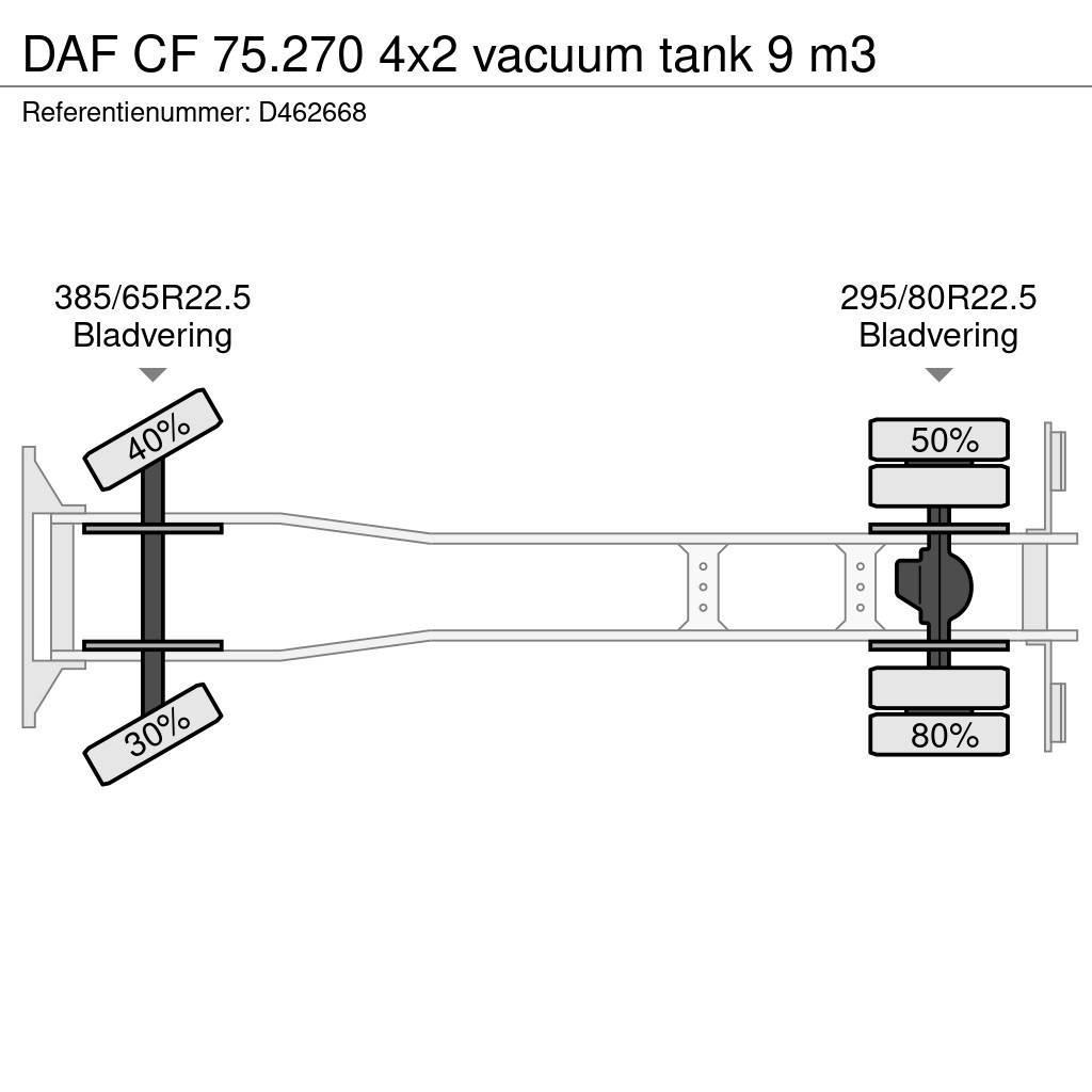 DAF CF 75.270 4x2 vacuum tank 9 m3 Kombinované/Čerpací cisterny