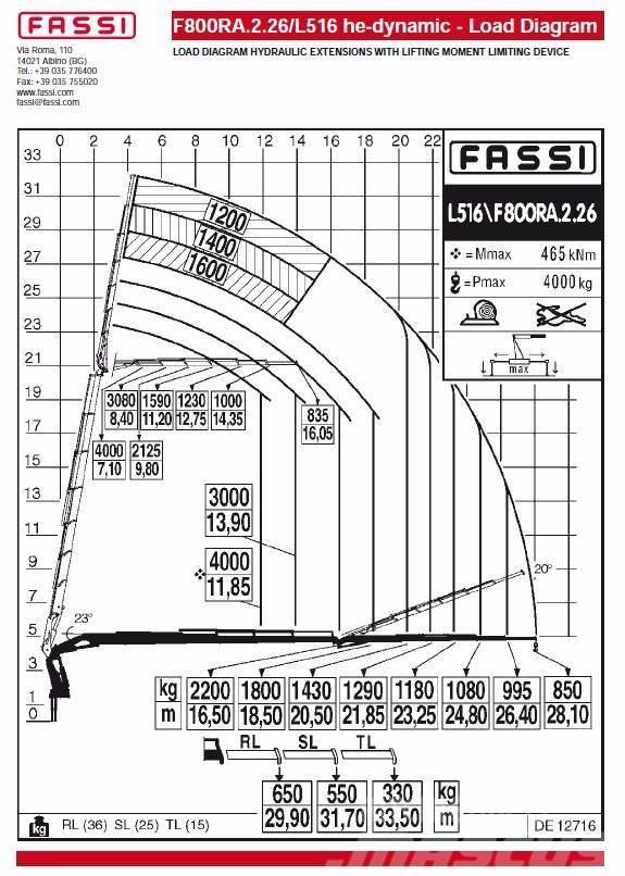 Fassi F800RA.2.26L516 he-dynamic Nakládací jeřáby