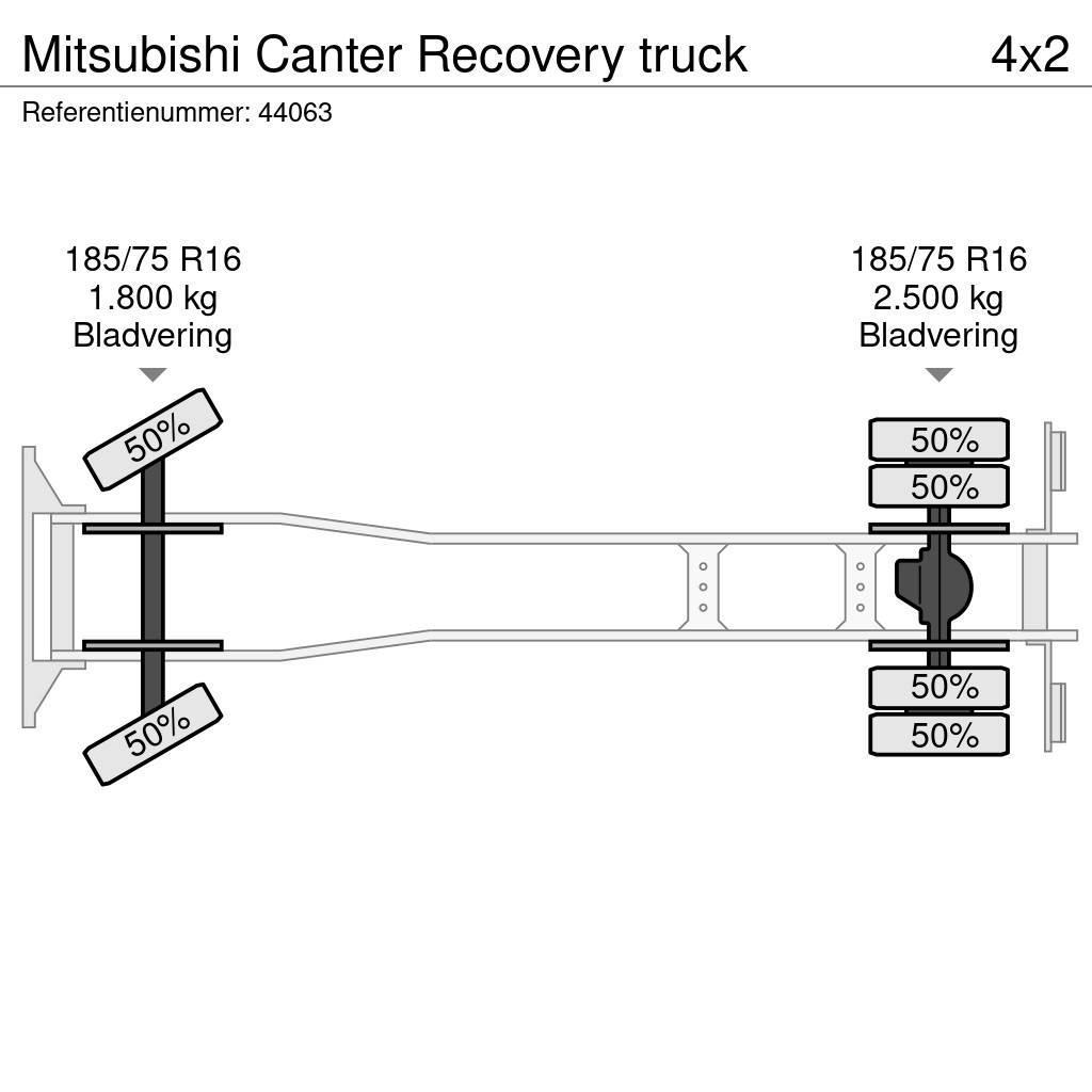Mitsubishi Canter Recovery truck Vyprošťovací vozidla