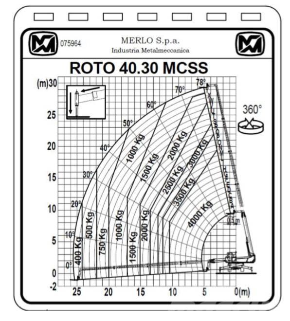 Merlo ROTO 40.30 MCSS Teleskopické manipulátory
