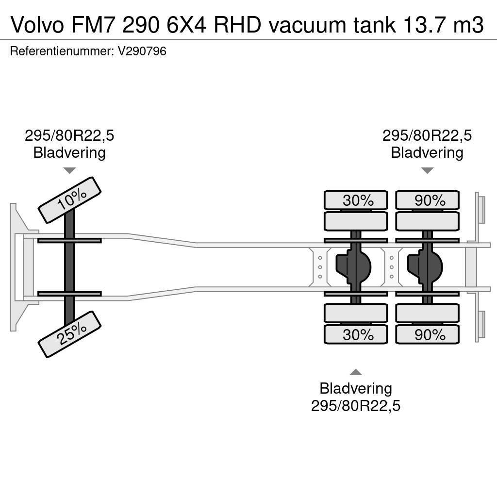 Volvo FM7 290 6X4 RHD vacuum tank 13.7 m3 Kombinované/Čerpací cisterny