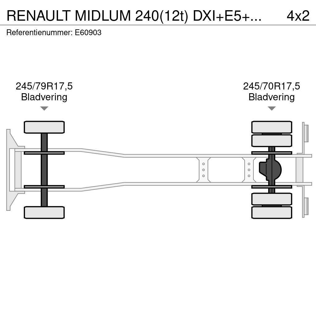 Renault MIDLUM 240(12t) DXI+E5+HAYON Zaplachtované vozy