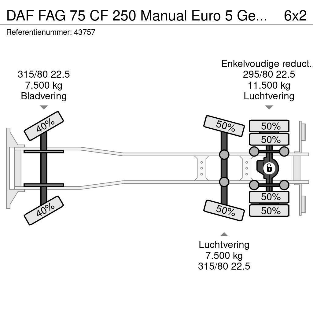 DAF FAG 75 CF 250 Manual Euro 5 Geesink 20m³ Popelářské vozy