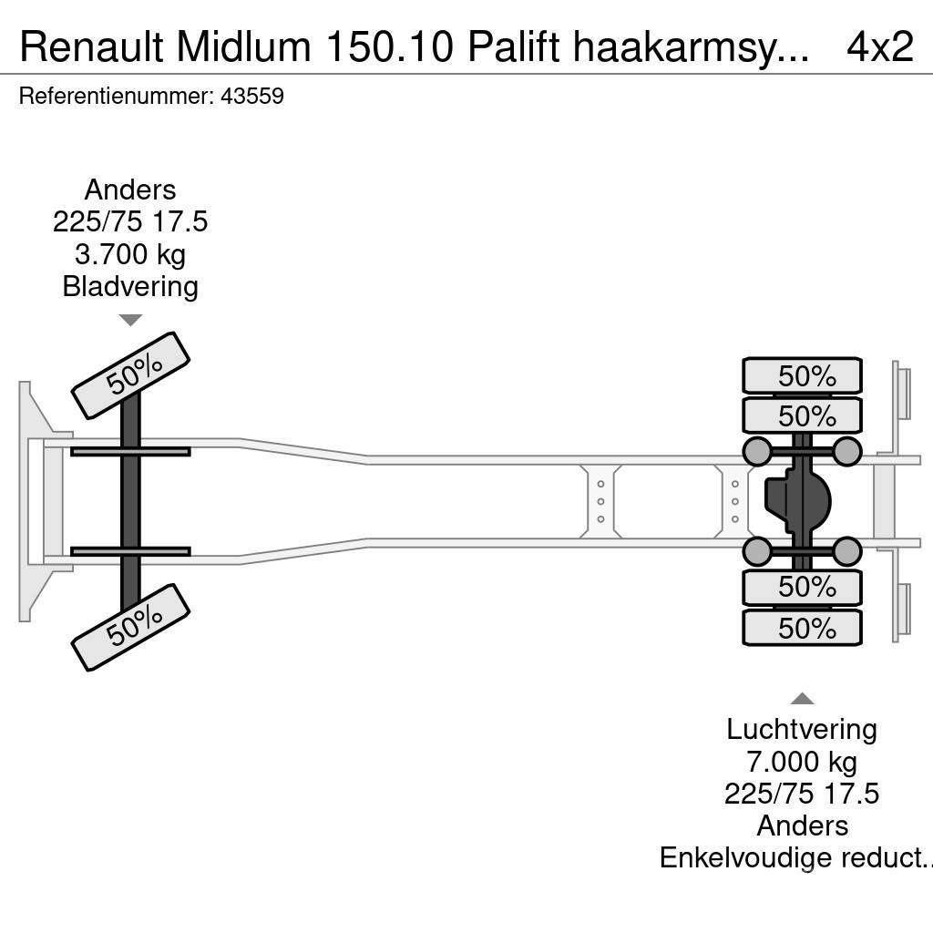 Renault Midlum 150.10 Palift haakarmsysteem Just 86.140 km Hákový nosič kontejnerů