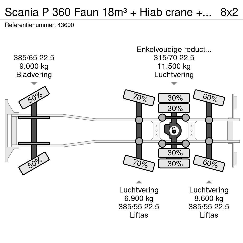 Scania P 360 Faun 18m³ + Hiab crane + Underground Contain Popelářské vozy