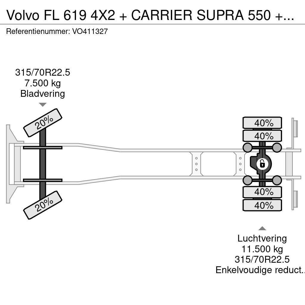 Volvo FL 619 4X2 + CARRIER SUPRA 550 + B.A.R CARGOLIFT Chladírenské nákladní vozy