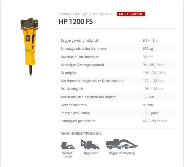 Indeco HP 1200 FS Bourací kladiva / Sbíječky