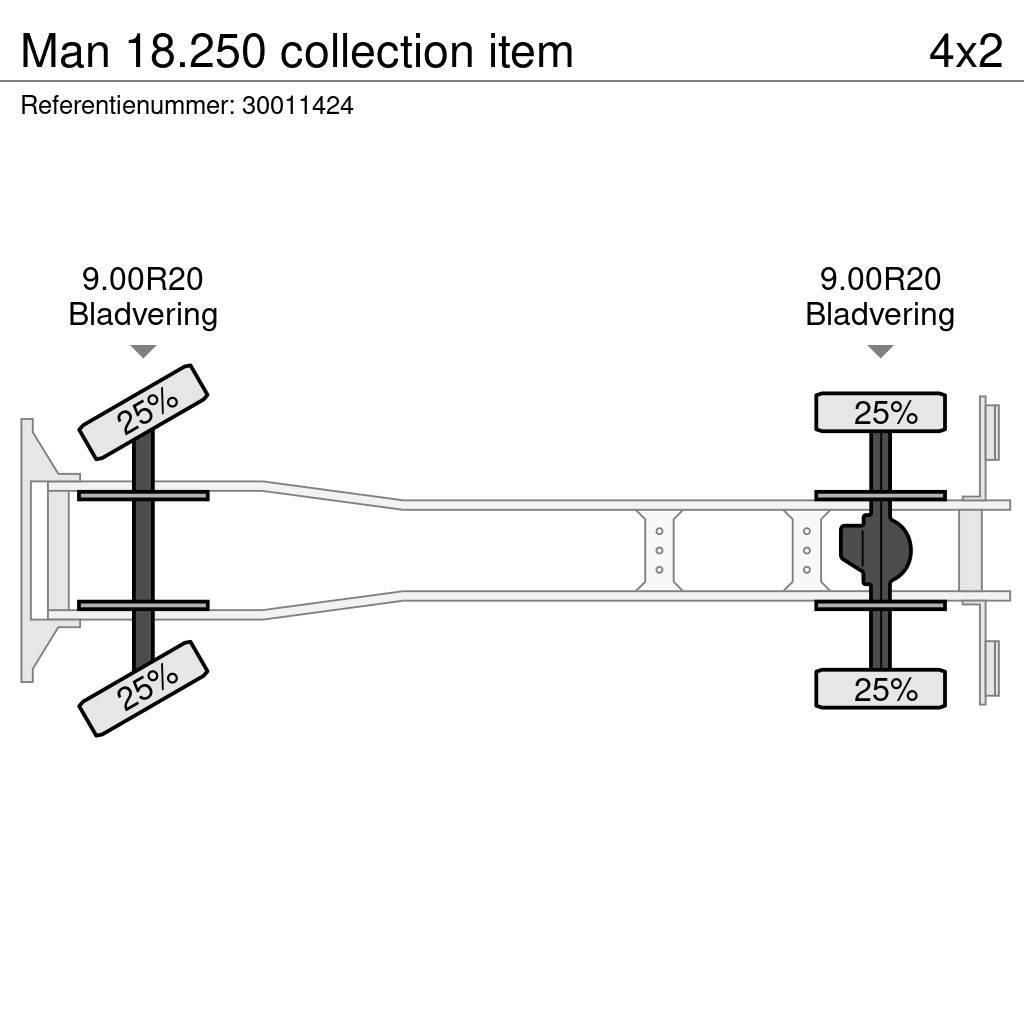 MAN 18.250 collection item Autojeřáby, hydraulické ruky