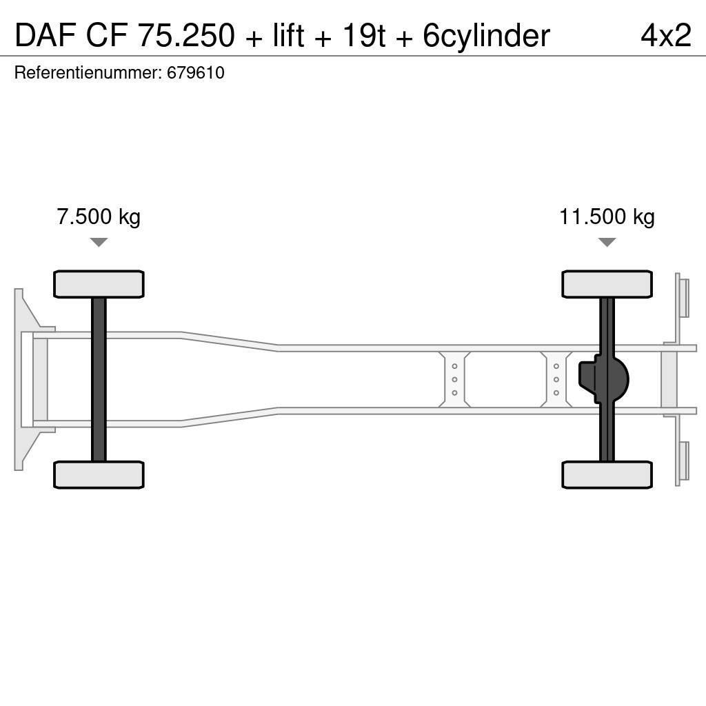 DAF CF 75.250 + lift + 19t + 6cylinder Skříňová nástavba