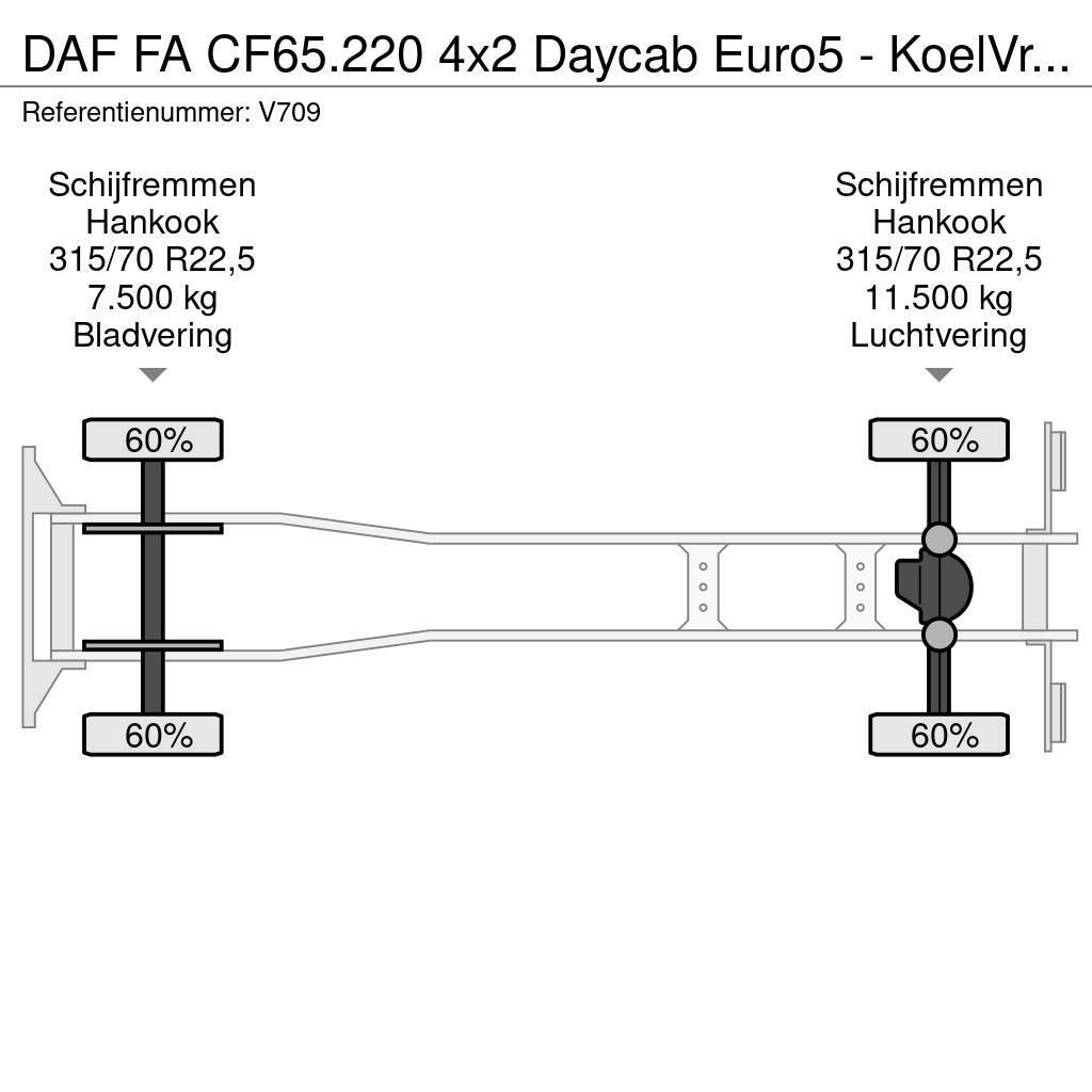 DAF FA CF65.220 4x2 Daycab Euro5 - KoelVriesBak 6m - F Chladírenské nákladní vozy