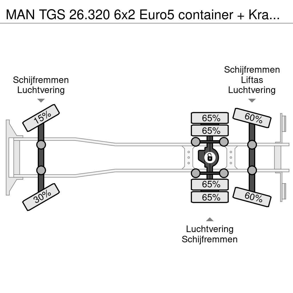 MAN TGS 26.320 6x2 Euro5 container + Kraan Palfinger P Hákový nosič kontejnerů