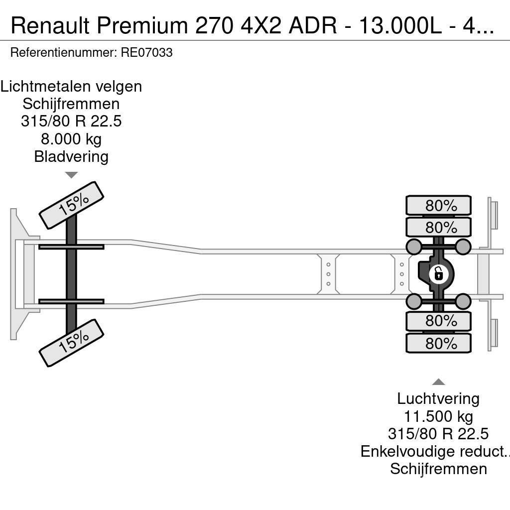 Renault Premium 270 4X2 ADR - 13.000L - 4 CHAMBERS - MANUA Cisternové vozy