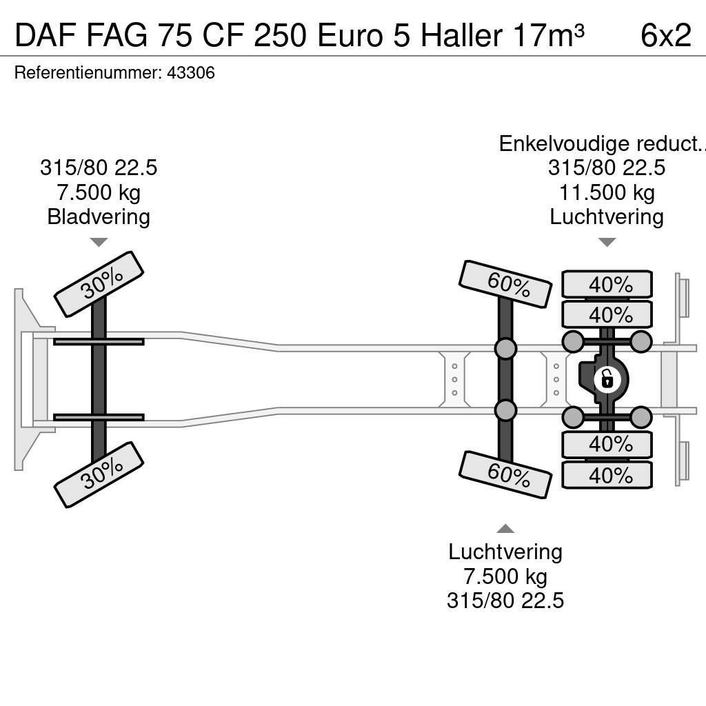 DAF FAG 75 CF 250 Euro 5 Haller 17m³ Popelářské vozy